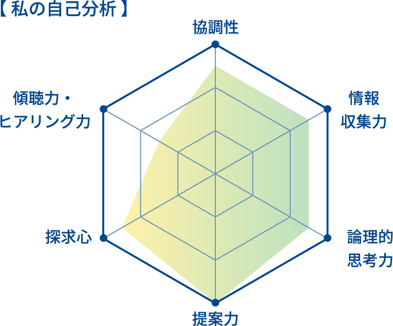 私の自己分析